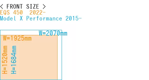 #EQS 450+ 2022- + Model X Performance 2015-